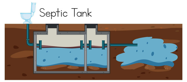 Instalasi & Perbaikan Septic Tank Bali – Aman, Kokoh, Anti Bocor Bali